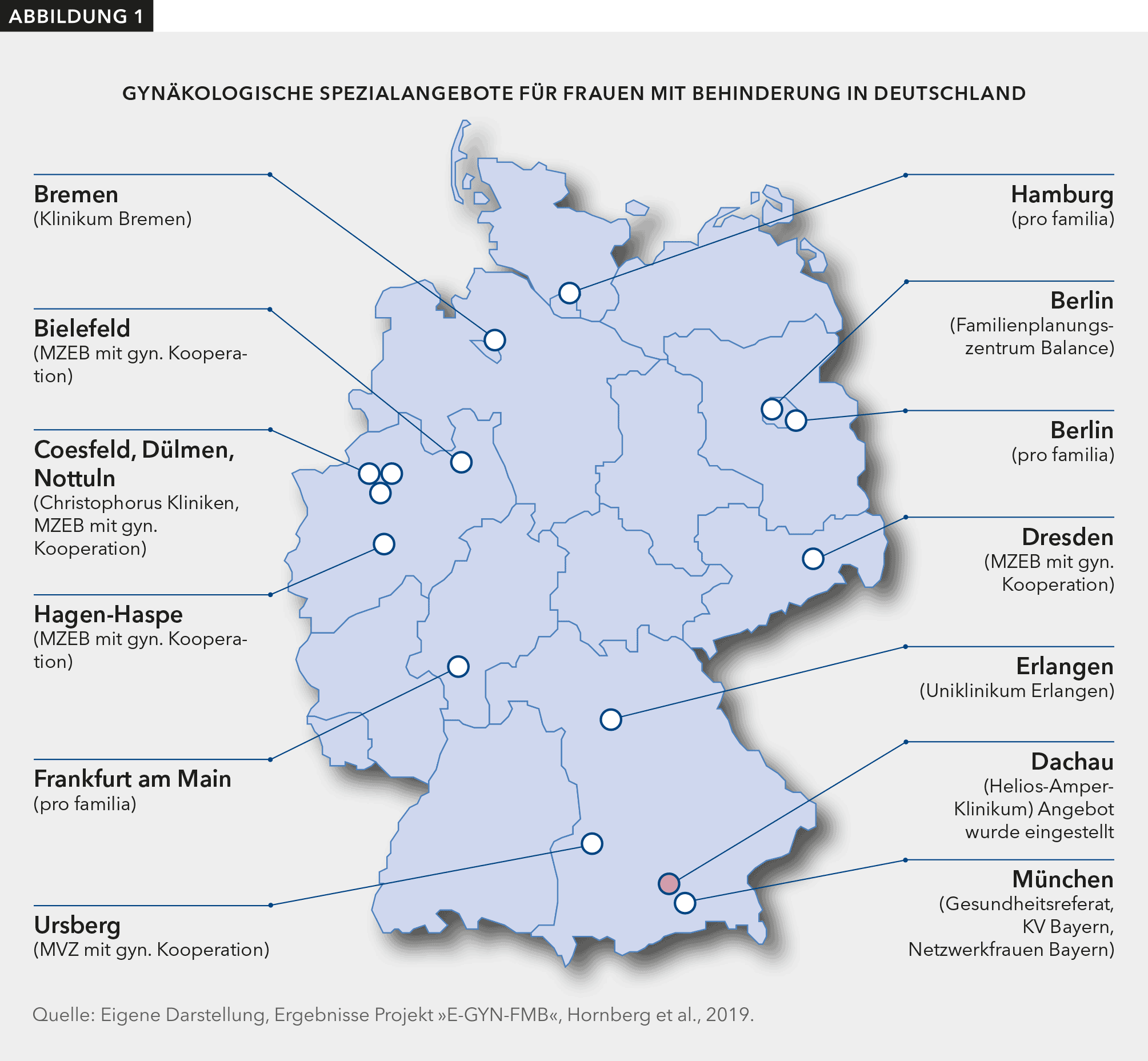 Auf einer Deutschlandkarte werden die Standorte der gynäkologischen Spezialangebote für Frauen mit Behinderung und deren Träger angezeigt.