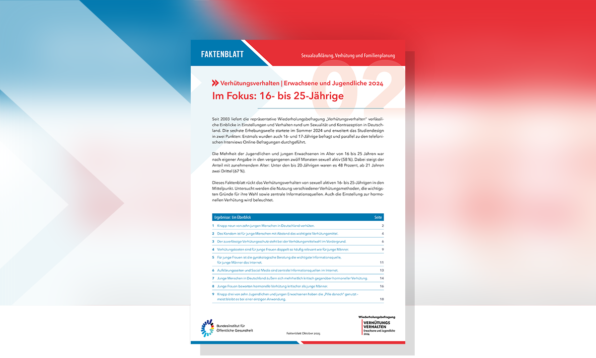 Cover zum Faktenblatt Verhütungsverhalten 2024 16-25 jährige