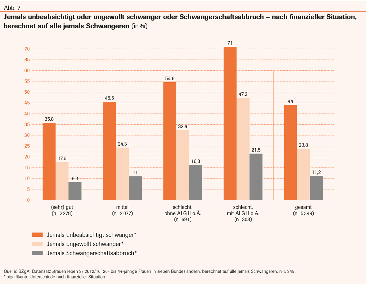 Ausgabe Anzeigen Sexualaufklaerung De