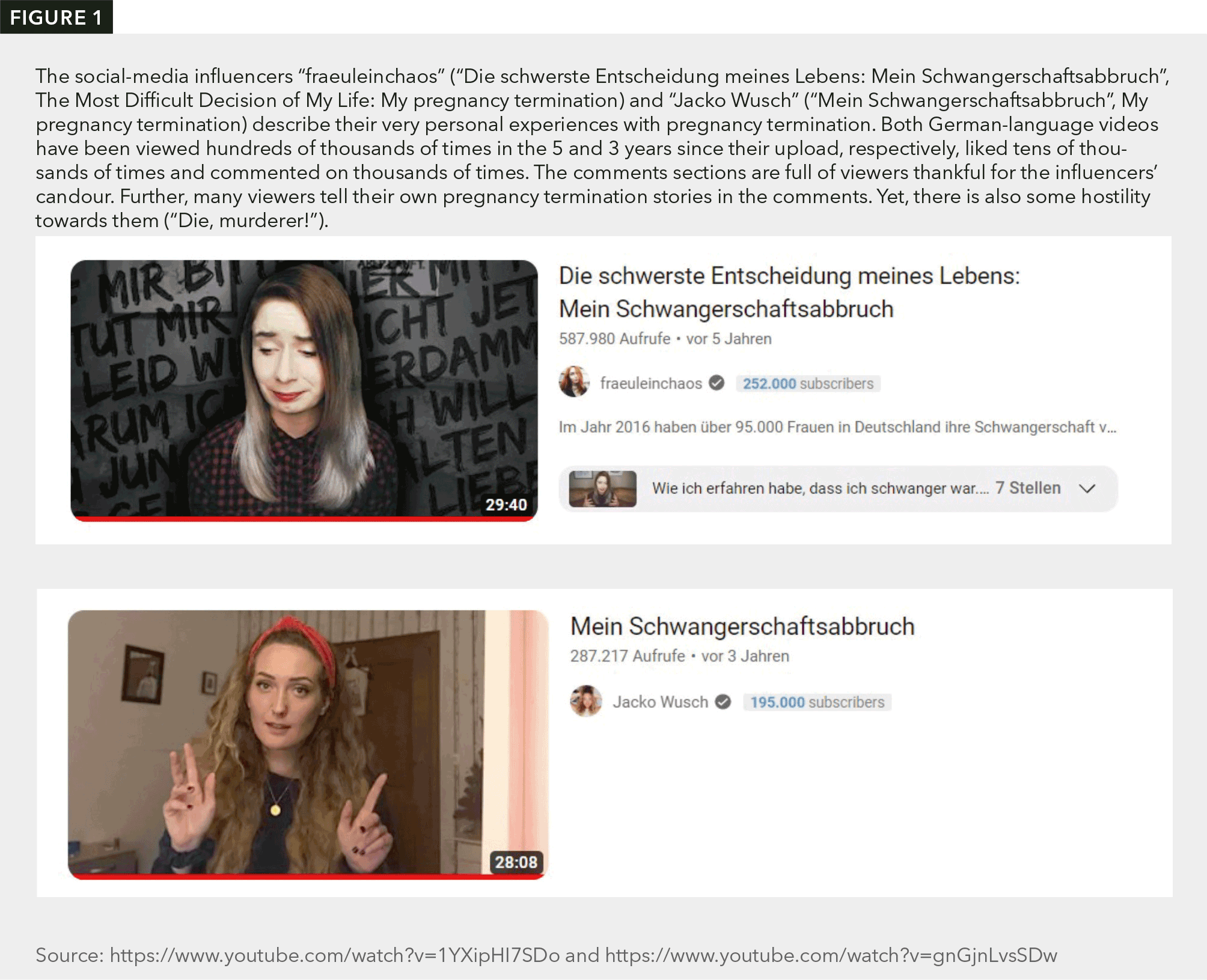 Figure 1 shows two screenshots of social media influencers on YouTube commenting on termination of pregnancy. 