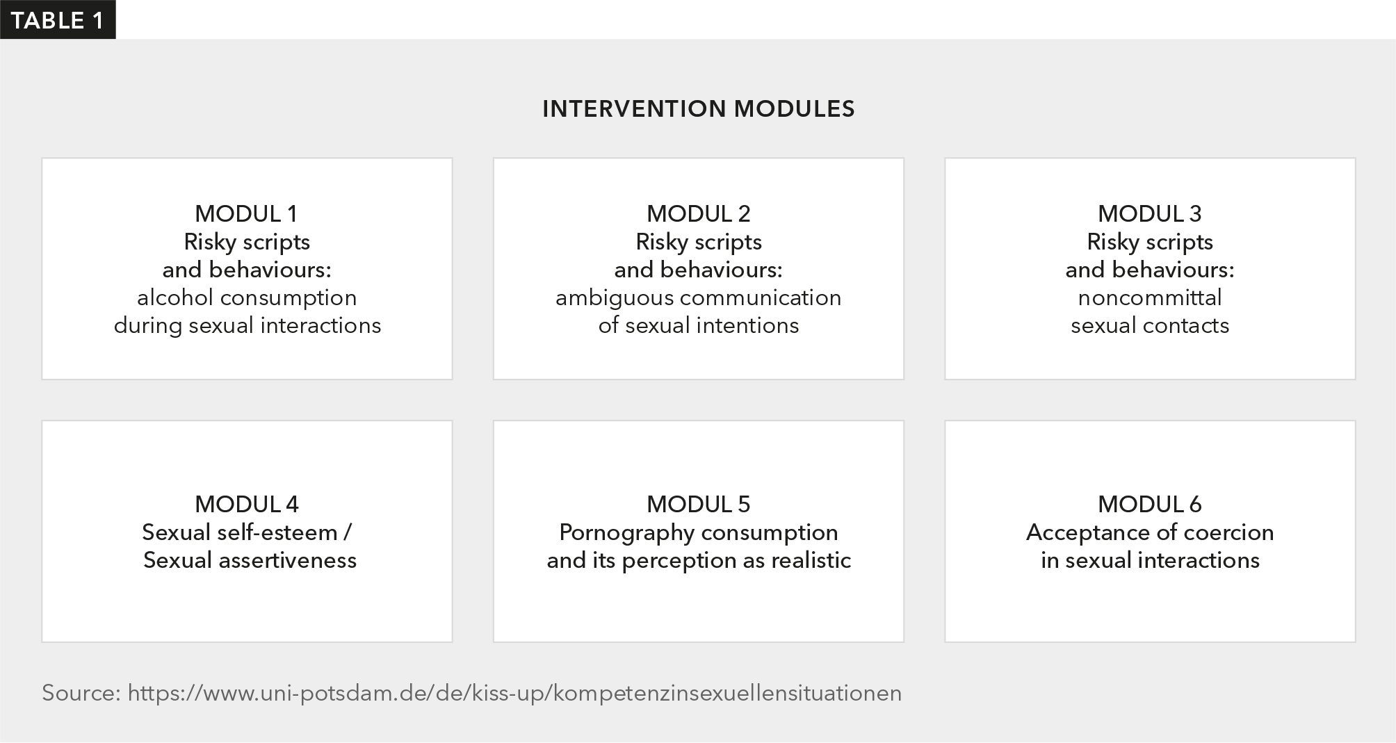 Table 1: Six modules deal with possible sexual interactions, information transfer and exercises for self-reflection.