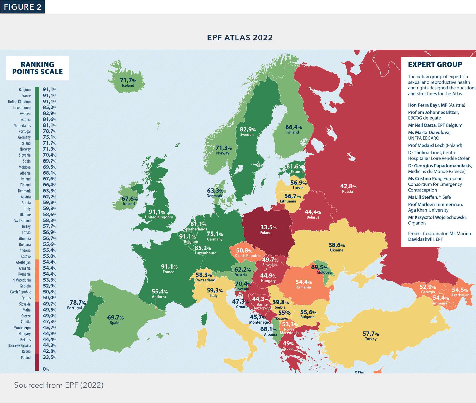 Map of European countries color-coded by their ranking in how well they facilitate access to contraception. There is a divide where Western European countries are mostly green, ranking high in their contraceptive policies, and Eastern European countries are mostly yellow, orange, and red, ranking lower in their contraceptive policy access.